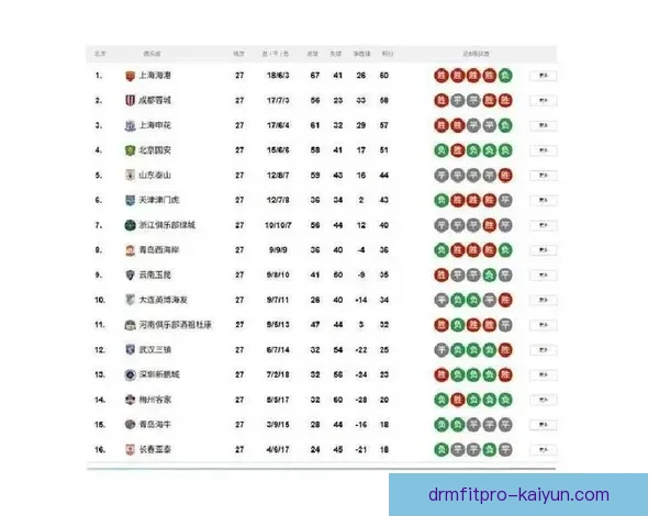 中超战力排行榜显示各队竞争力增强，球迷关注新赛季走势。