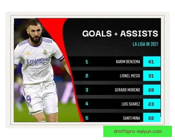 西甲进球榜数据显示，顶尖前锋的表现持续提升，竞争日益激烈。